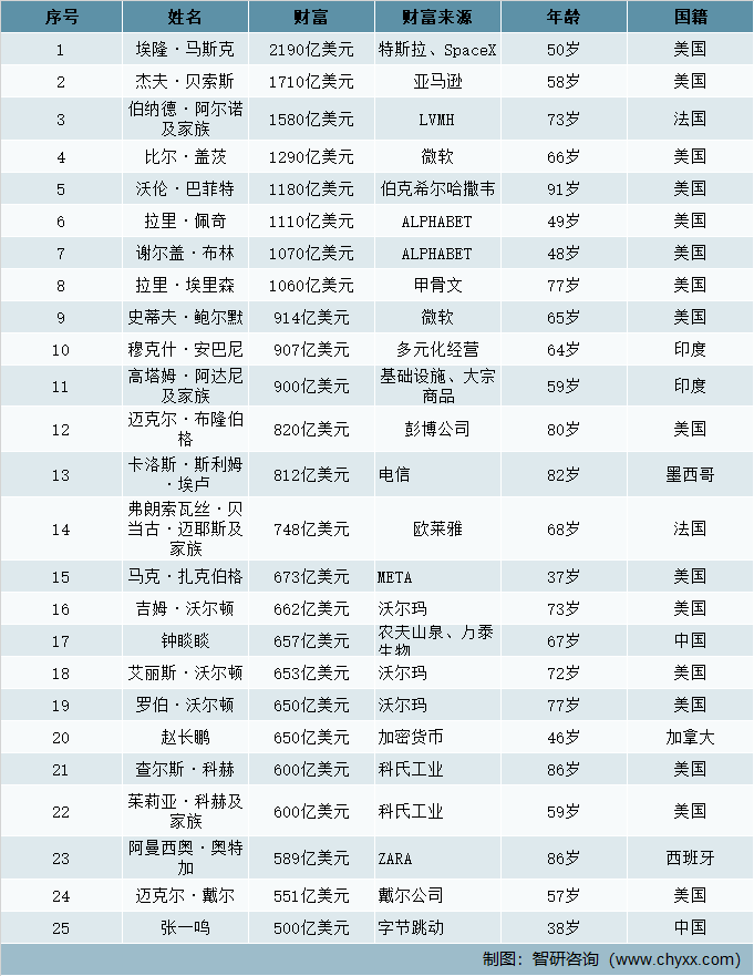 全球机床制造商TOP25来了！