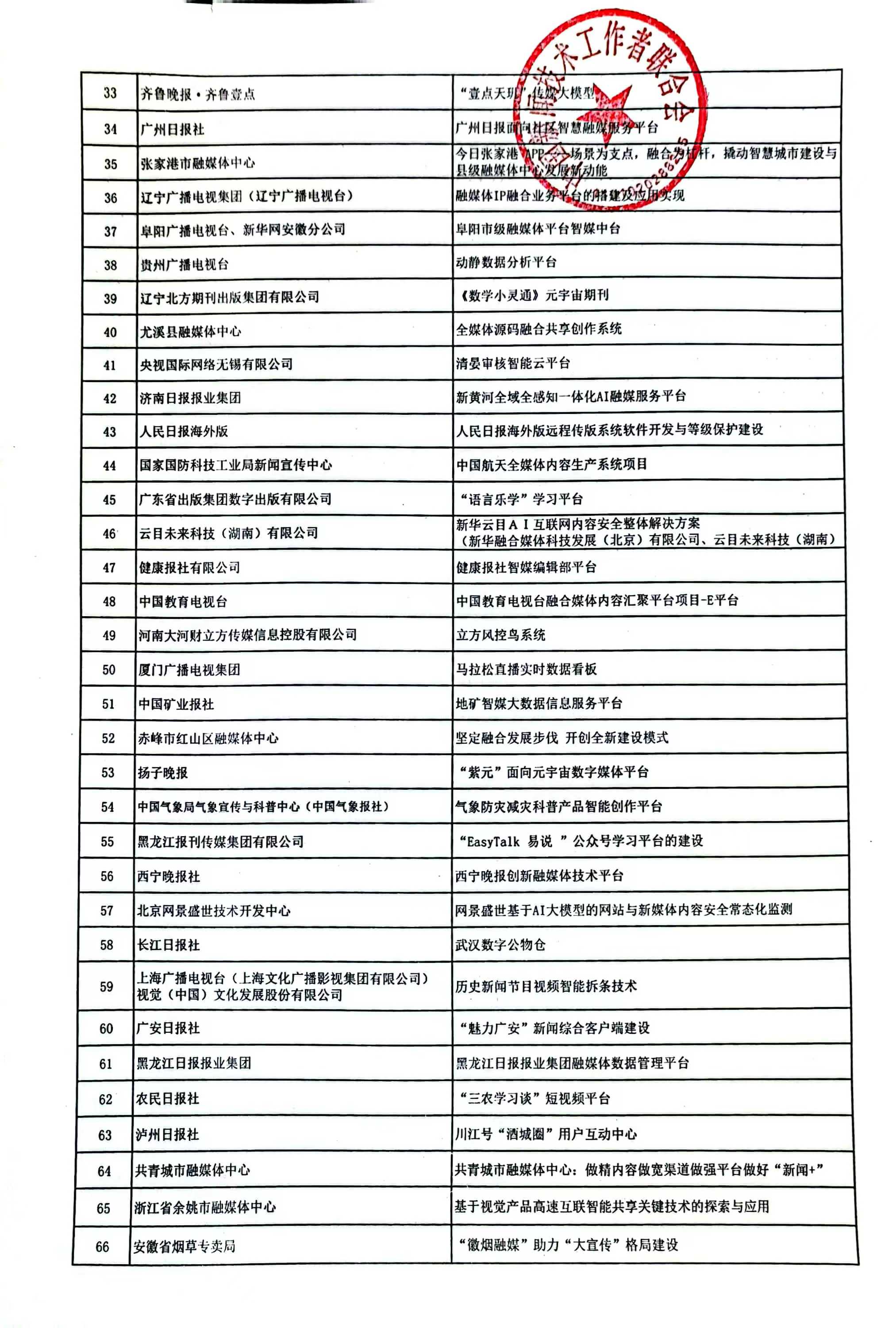 国家级项目！菲特上榜2024年度智能制造系统解决方案“揭榜挂帅”项目榜单