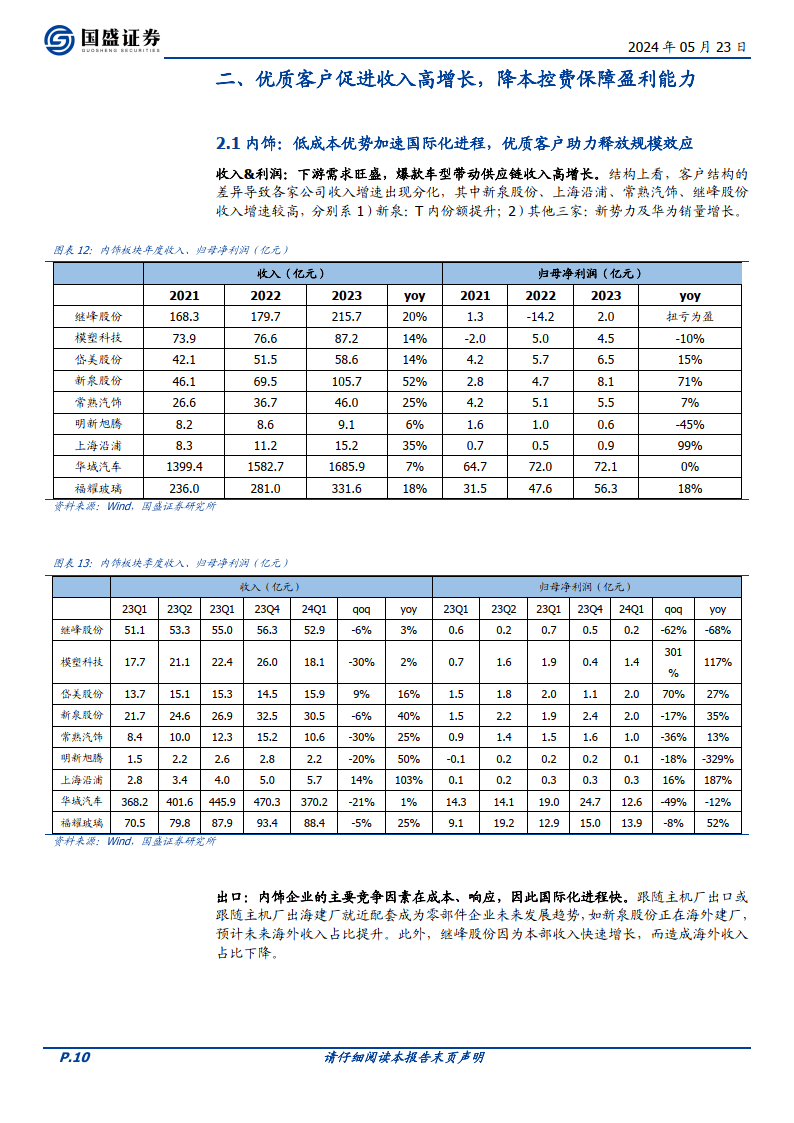 再获殊荣！菲亚特动力科技荣膺金熊猫奖