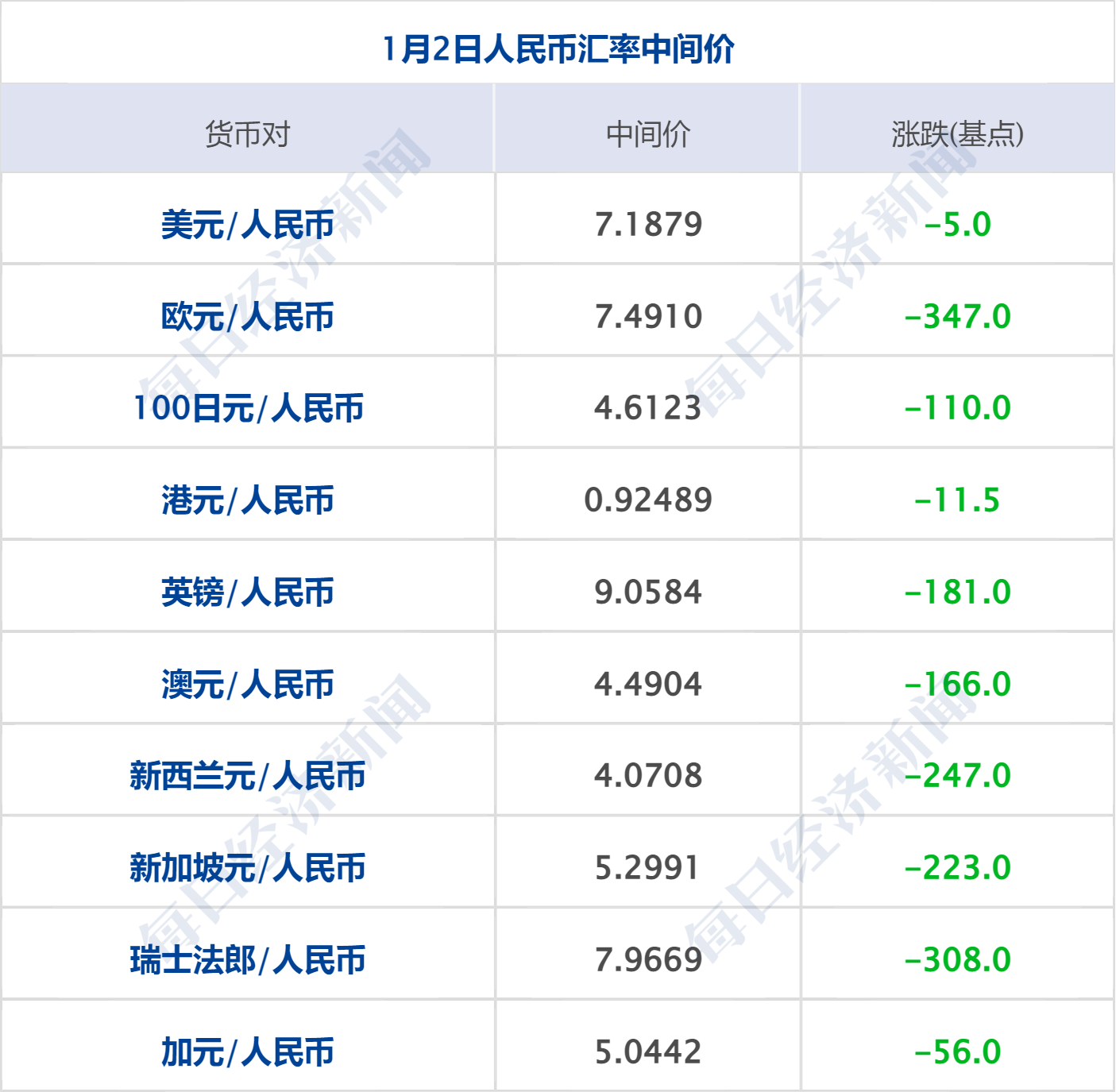 特斯拉股价大跌7% 距历史最高价已腰斩