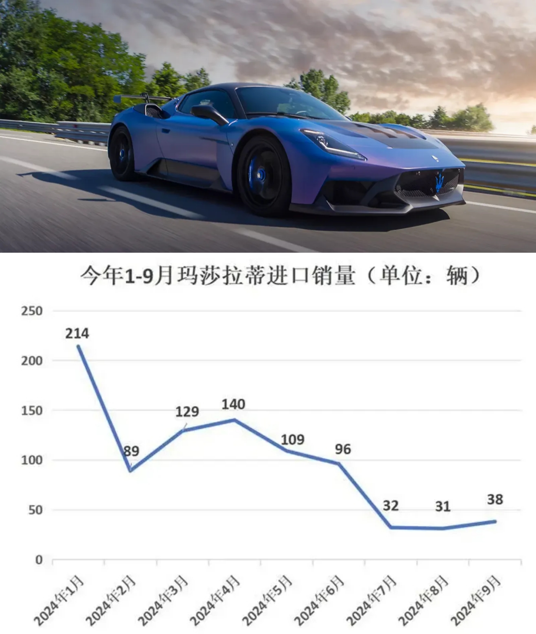 雷克萨斯GX美版最高让利6万 仅102万可入手