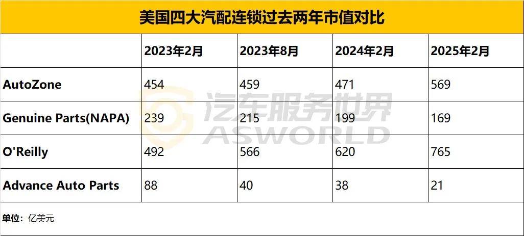 自主品牌替代效应明显 汽车进口量连续四年负增长