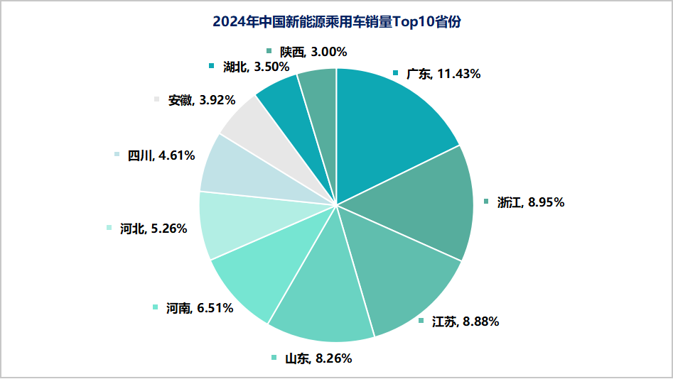 2024乘用车新车质量：品质回归 新能源创近三年新高