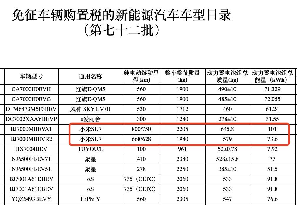 长续or高性能：小米SU7 Ultra轮胎如何选