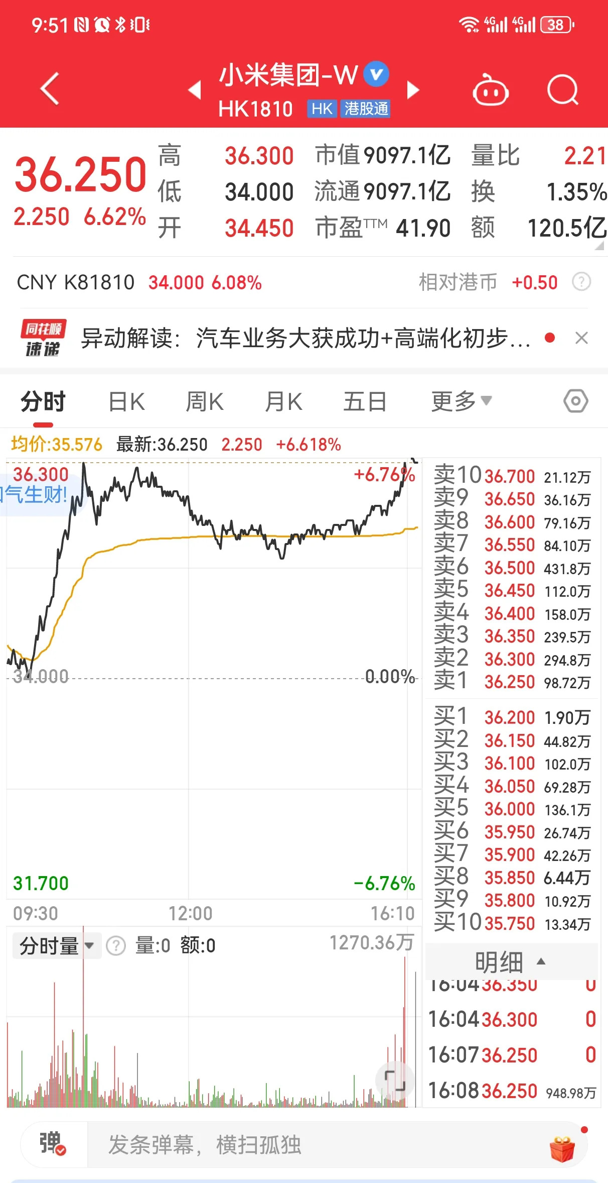 减免购置税，车型来了！小米、比亚迪、特斯拉等