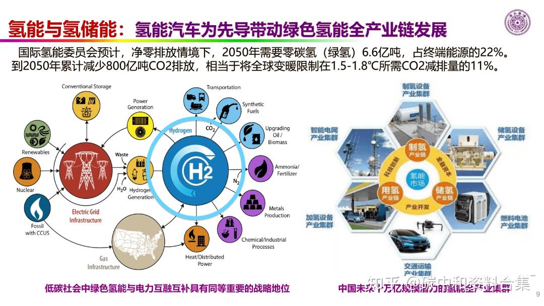 欧阳明高院士:2030年我国将迎来新能源革命爆发期