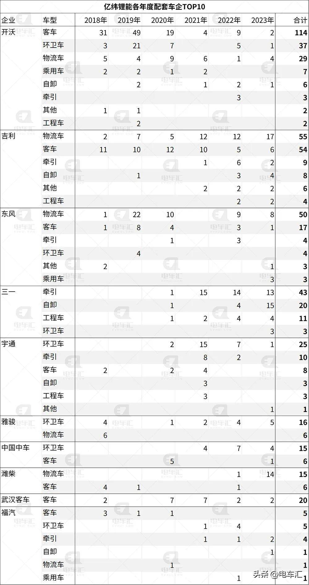 亿纬锂能与三一重卡战略合作全面升级