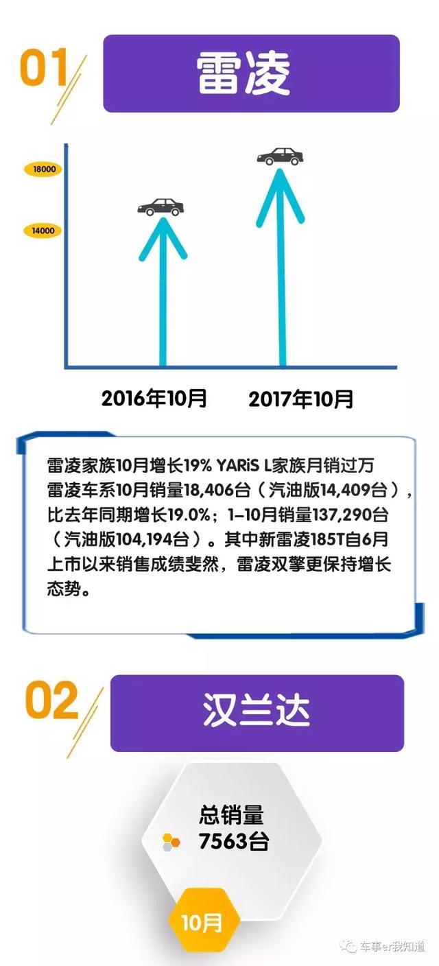比亚迪又放大招！方程豹豹5全系官降5万元：售价23.98万元起