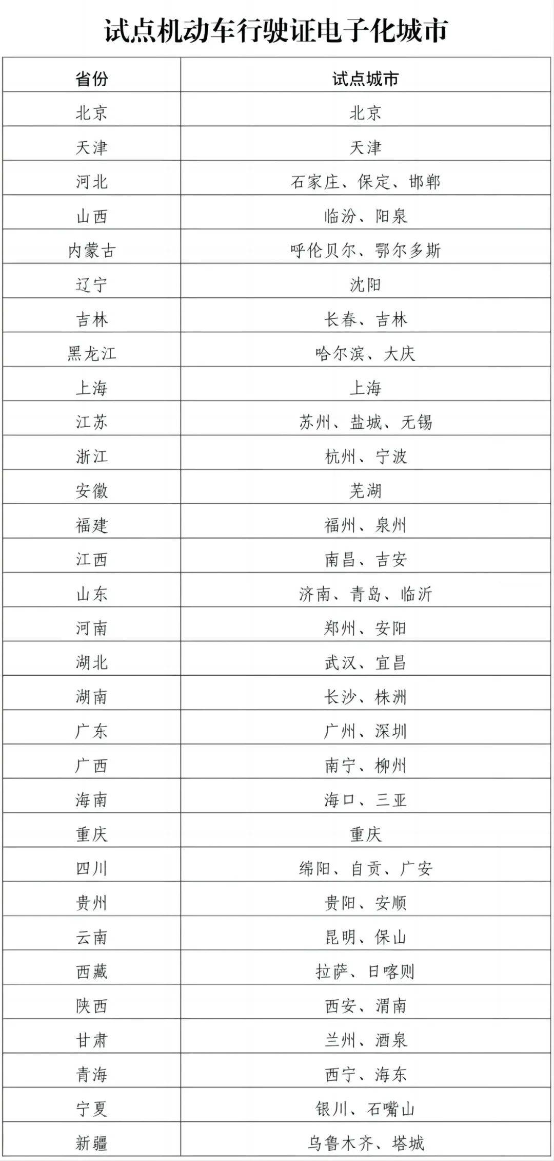 博主强烈建议车企把这四个取消的配置装回来 你赞同吗