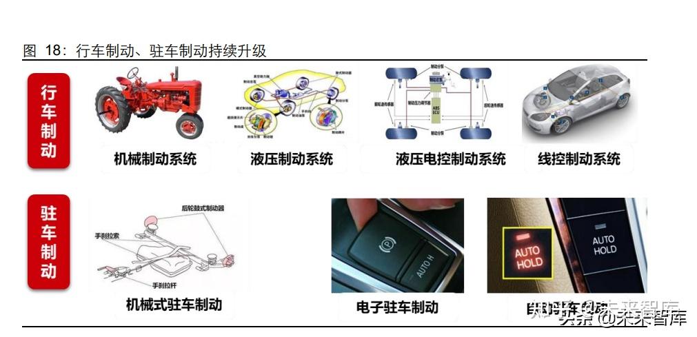 智能汽车线控底盘域控技术分析