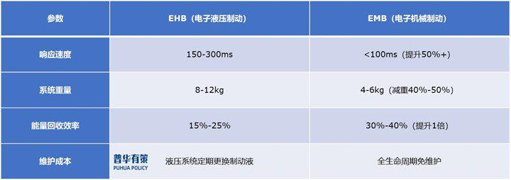 智能汽车EMB电控机械制动系统技术分析