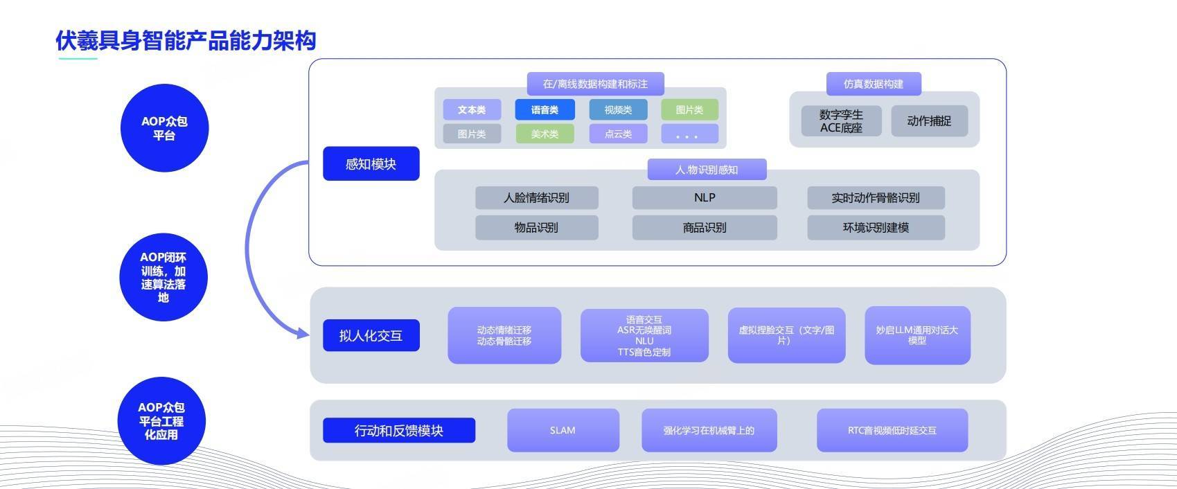 智元机器人与阶跃星辰达成战略合作，共同探索AI+具身智能场景应用与技术突破