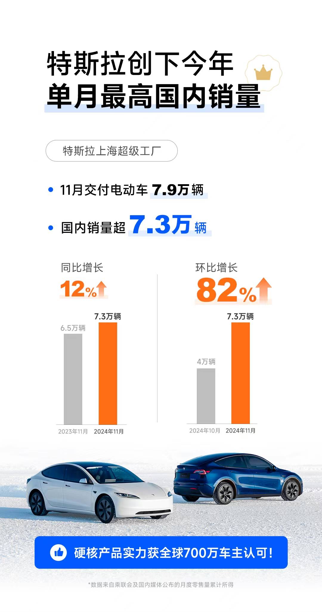 新里程碑达成！特斯拉柏林超级工厂第50万辆Model Y下线