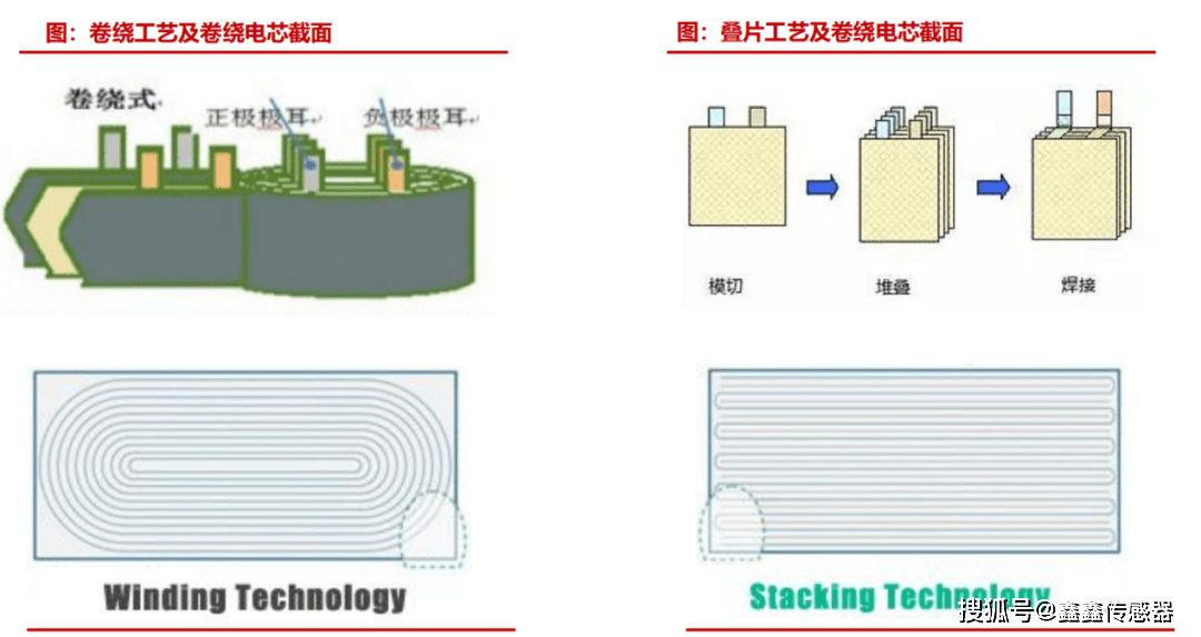 【电芯篇】锂电池软包电芯工艺介绍