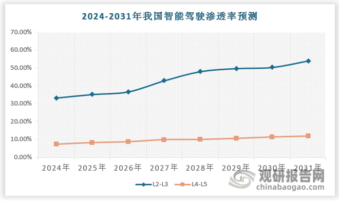 国际动态| 聚焦零排放、网联和自动驾驶领域主动权， 欧盟发布汽车行业行动计划