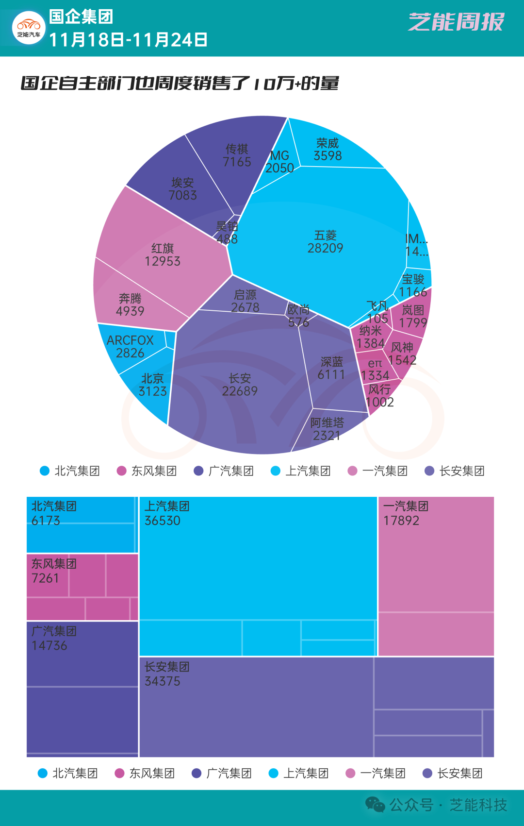 【汽车行业周报】发改委批评车市无序竞争 “0接管”营销混淆车主