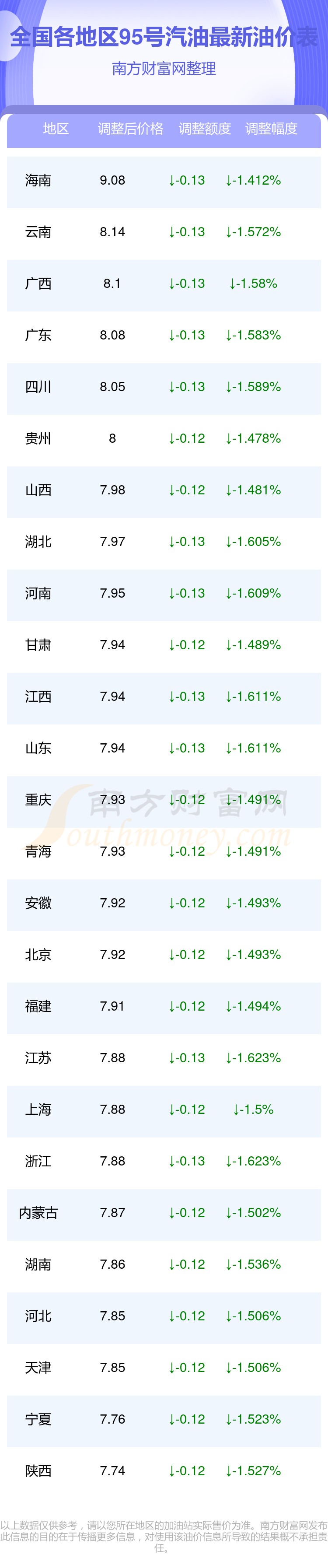 95号汽油比92号汽油更耐烧吗：官方权威回应 秒懂