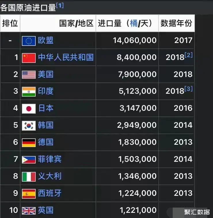 欧盟寻求印度对进口汽车征收零关税