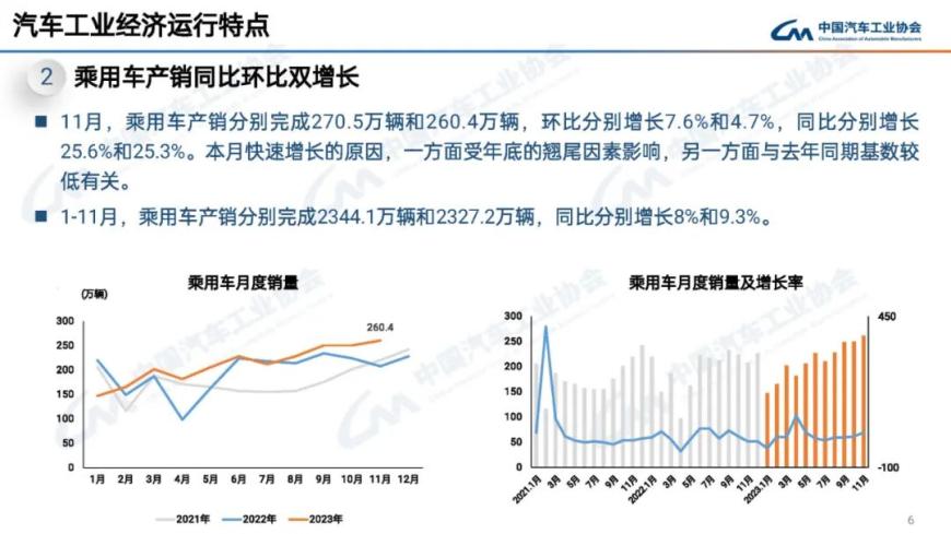 市场潜力持续释放 2月份我国汽车产销同比大幅增长