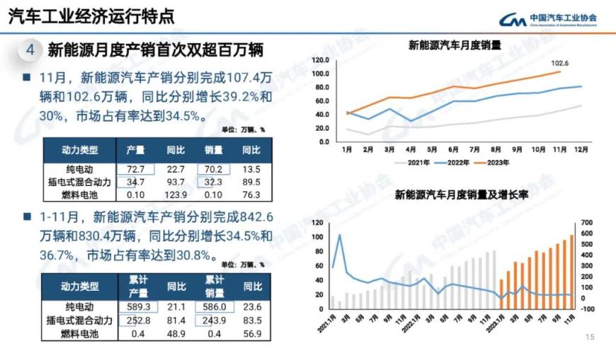 市场潜力持续释放 2月份我国汽车产销同比大幅增长