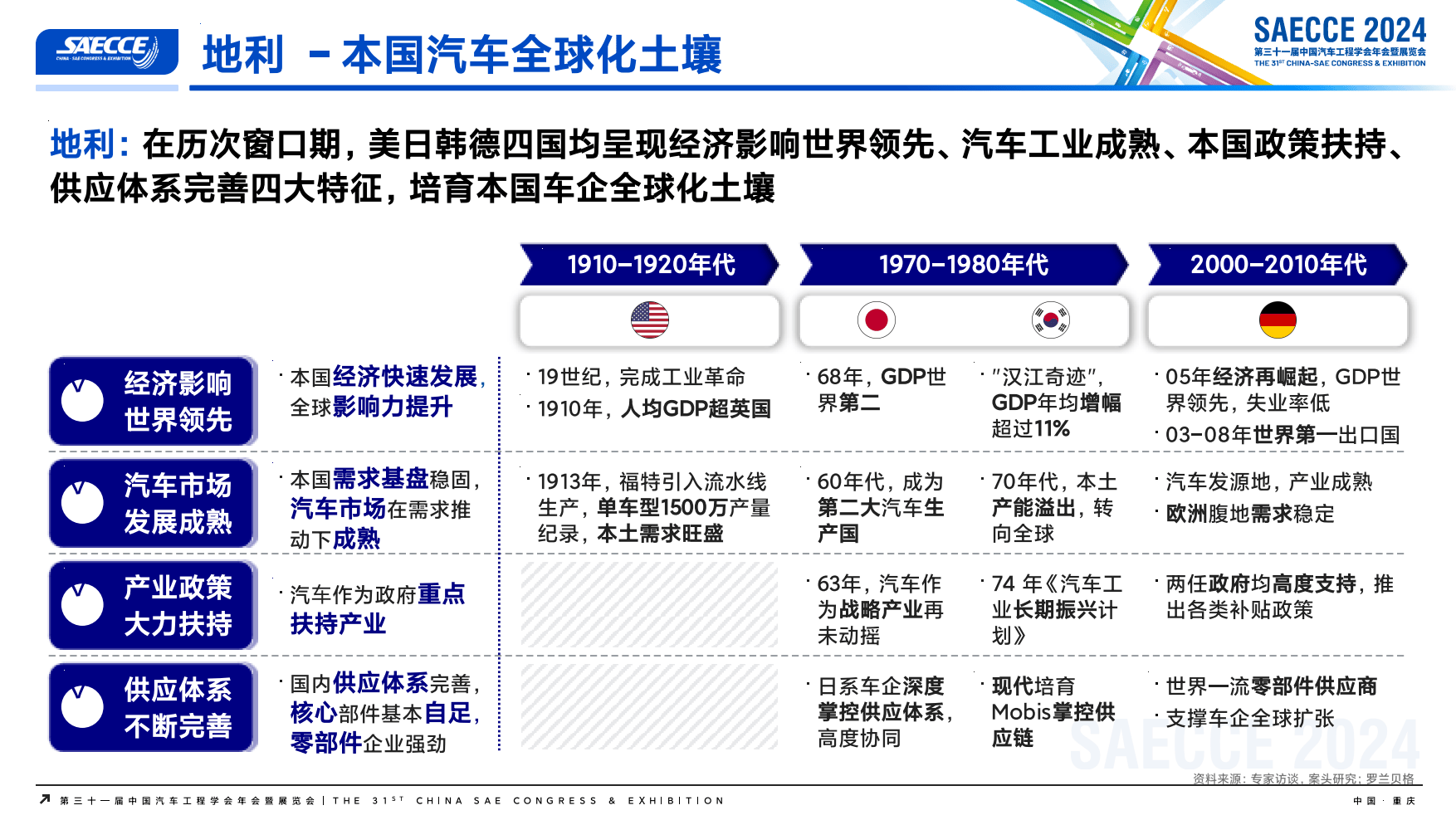 从上海车展看中国汽车业三大新特征