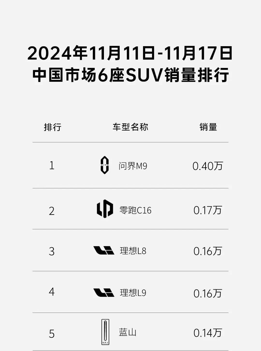 11合1电机百公里不到12度电！吉利银河E5上市定档