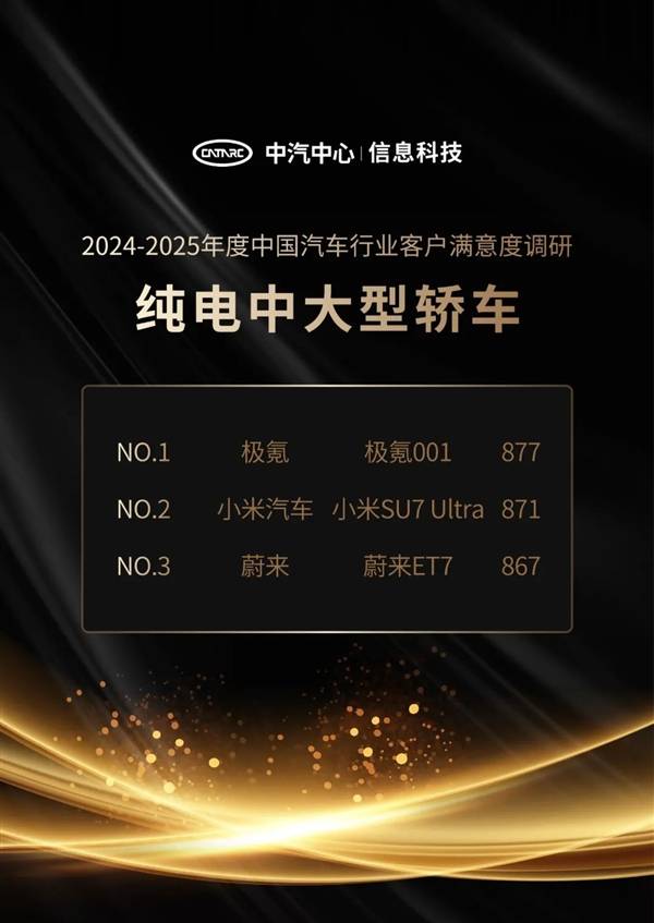 最新中国新能源汽车魅力指数榜：小米SU7获825分拿下大型纯电动车第一！