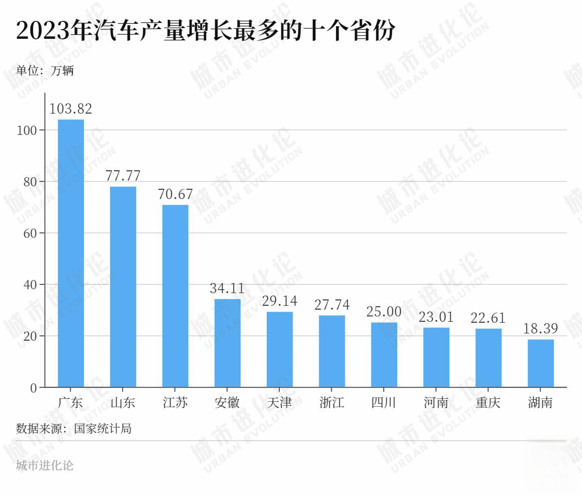 吉利星瑞/星越L挑战30%偏置碰撞、30吨货车侧翻顶压公开试验