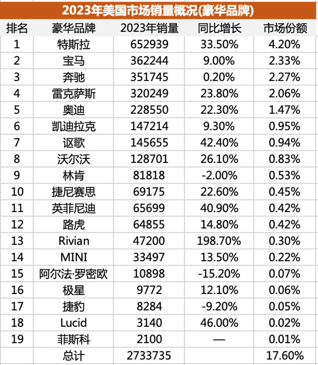 Rivian开始交付新一代R1车型