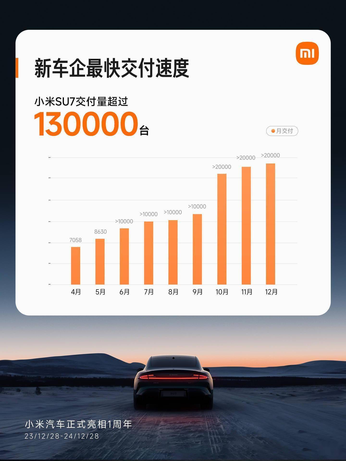 小米汽车6月预计新增37家门店 全国即将突破300家