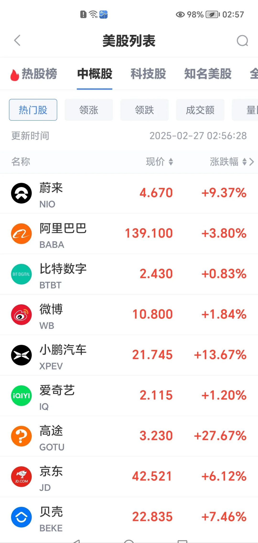网传秦力洪清仓蔚来股票 蔚来官方回应：严重不实 持股未变动