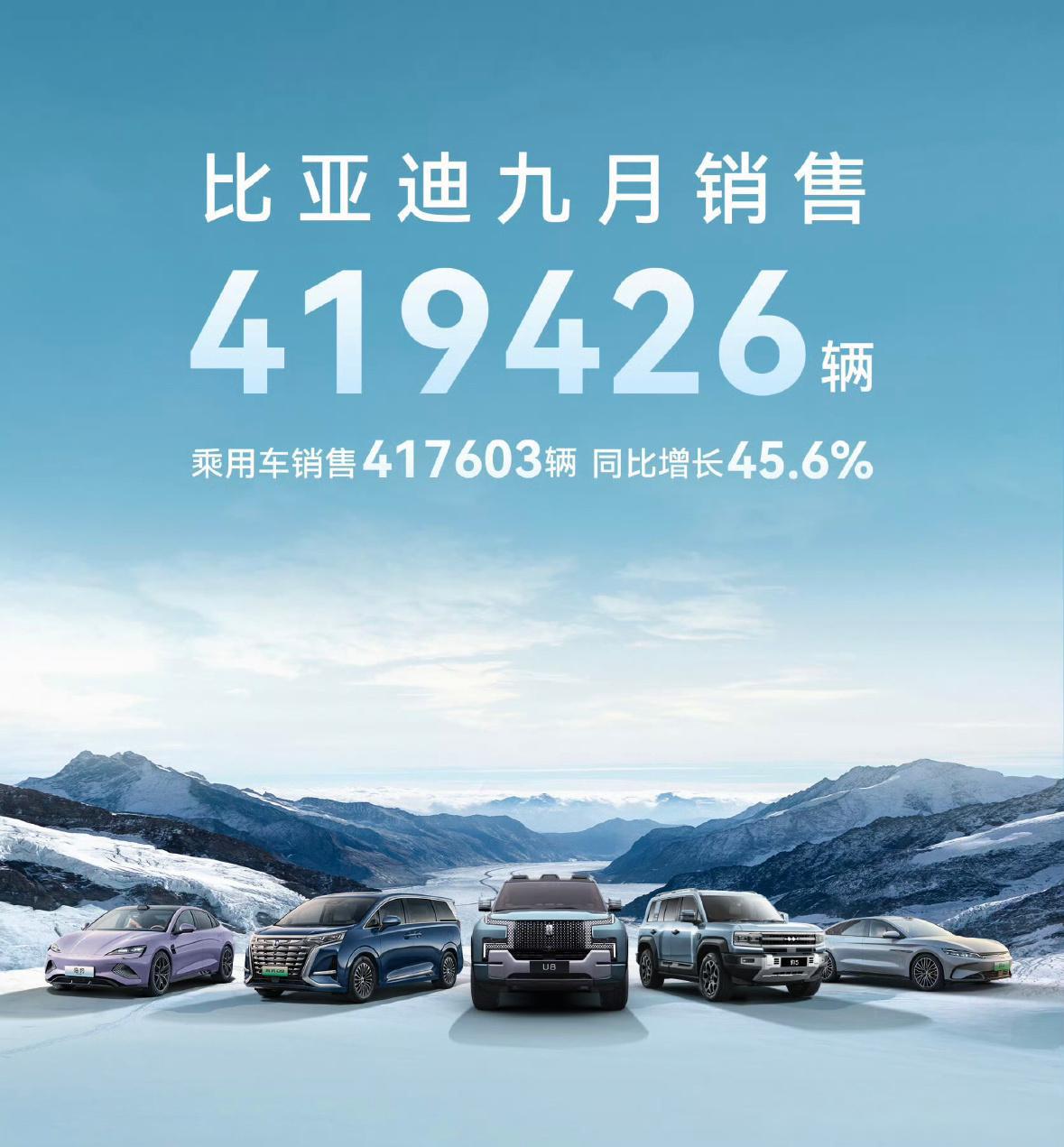 新里程碑达成！比亚迪海洋网累计销售突破5000000辆