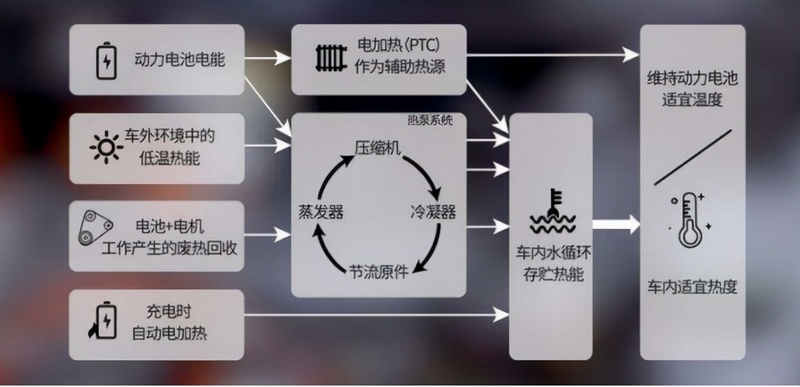 动力电池热管理技术