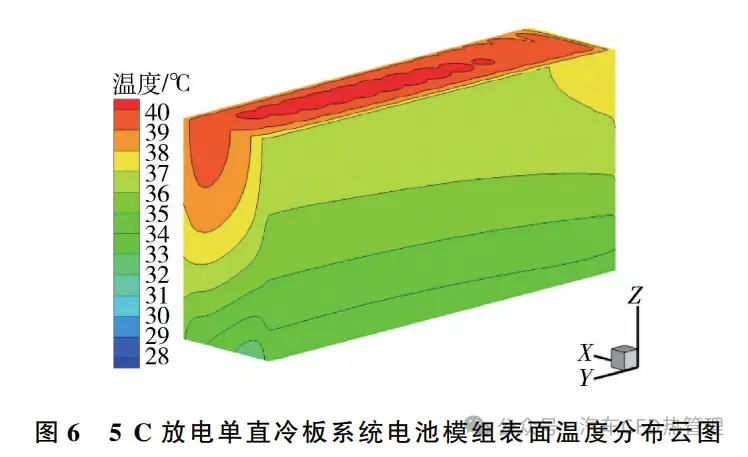 动力电池热管理技术