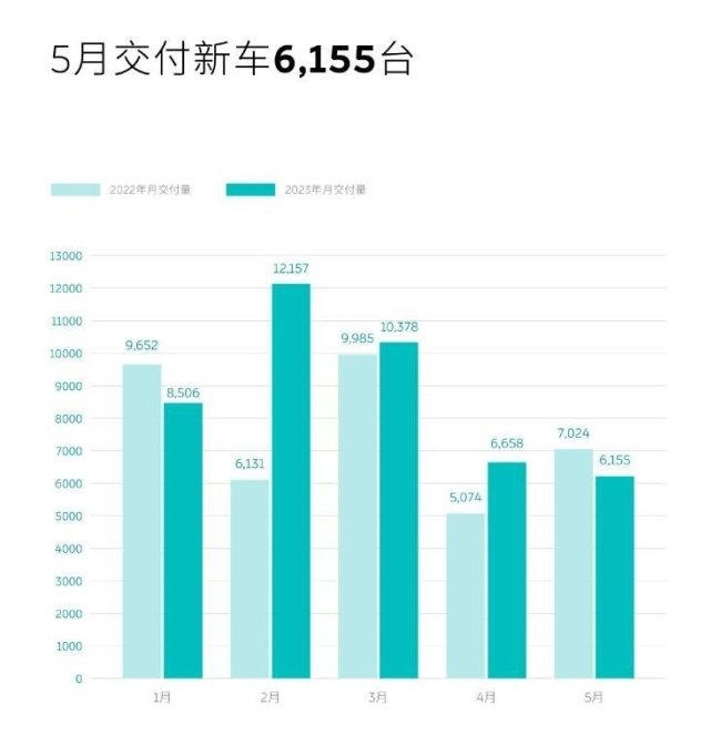 李斌：蔚来过去几年是高投入期 现在进入收获期