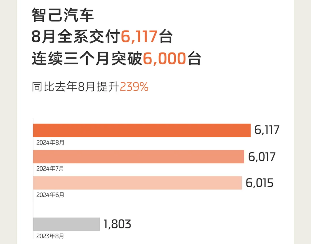 【盖世快讯】雷军称小米汽车业务将在今年内盈利；零跑将发布新车