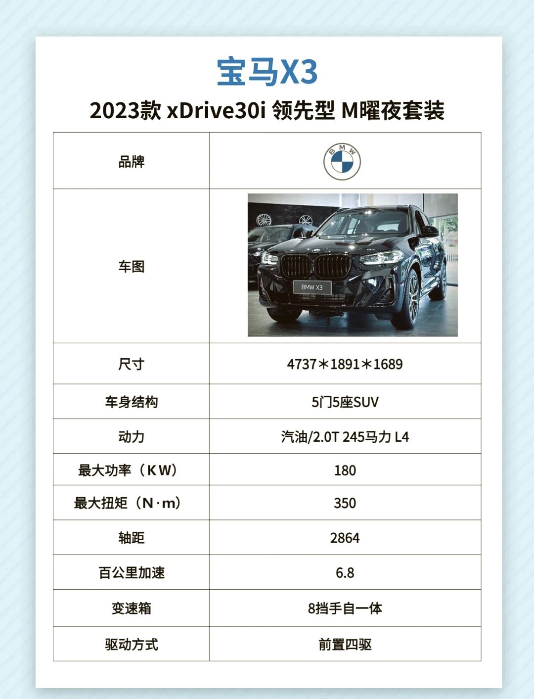 新都宝马X7优惠高达26.00万 最低仅售79.90万