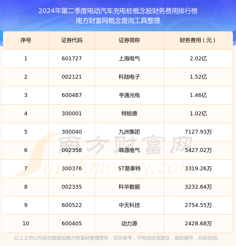 新能源汽车还焦虑吗 全国充电桩突破1400万