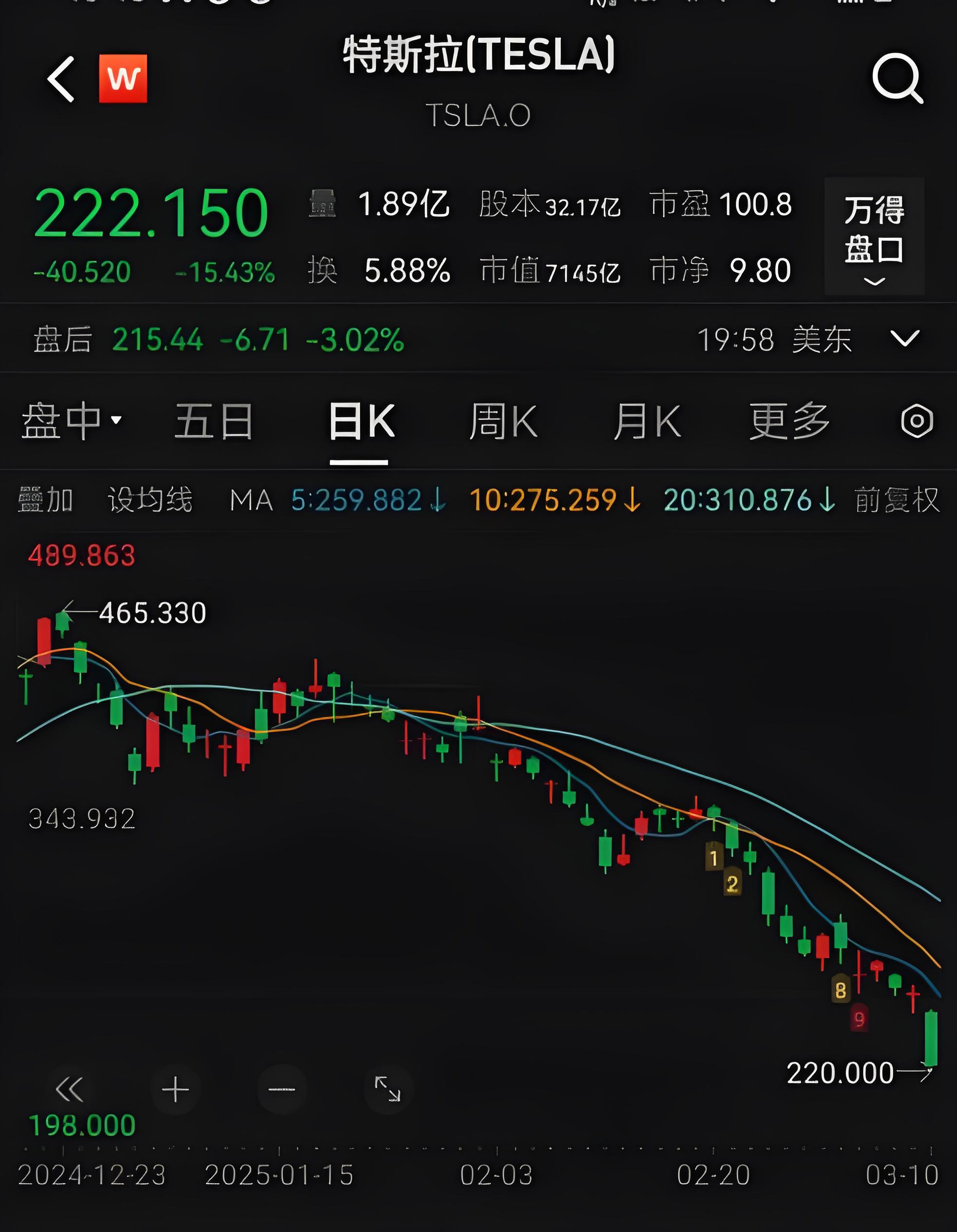 特斯拉单日市值蒸发超1500亿美元 网友：一晚上跌了一个小米