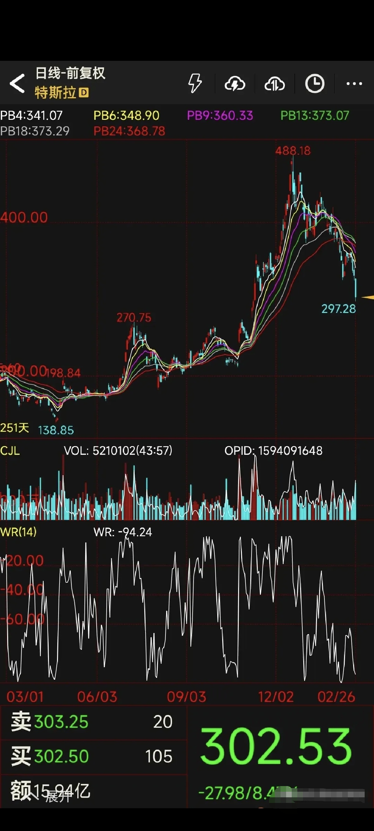 特斯拉单日市值蒸发超1500亿美元 网友：一晚上跌了一个小米