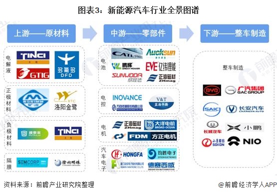 瑞银：纯电与插混车型需求降温