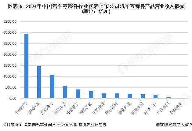 罗兰贝格与拉扎德联合发布《2025年全球汽车零部件供应商研究》： 转型滞缓，破立双轨