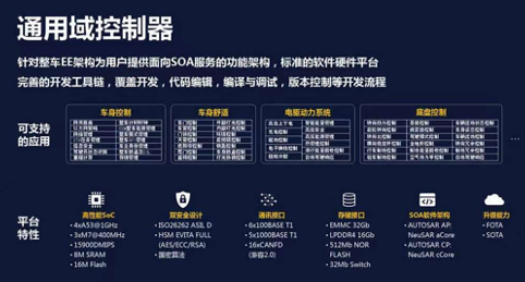 东软睿驰牵头“新能源汽车智能驾驶系统软件关键技术与应用”专项正式启动