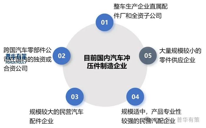 罗兰贝格与拉扎德联合发布《2025年全球汽车零部件供应商研究》： 转型滞缓，破立双轨