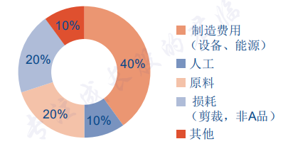 5月乘用车市场零售193.2万辆，自主品牌拿下65.2%份额