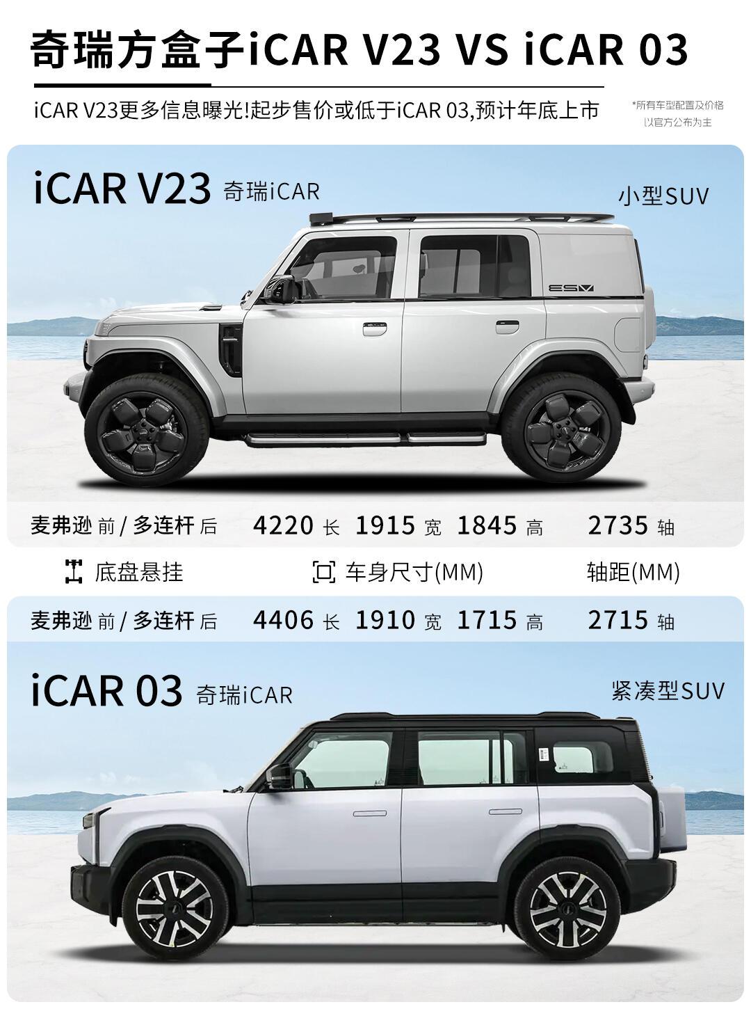 跨国大合作！英国英力士计划牵手奇瑞：增程iCAR即将问世