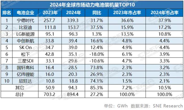 天上飞，地上跑，大容储！瑞浦兰钧CIBF发布多款电芯产品！
