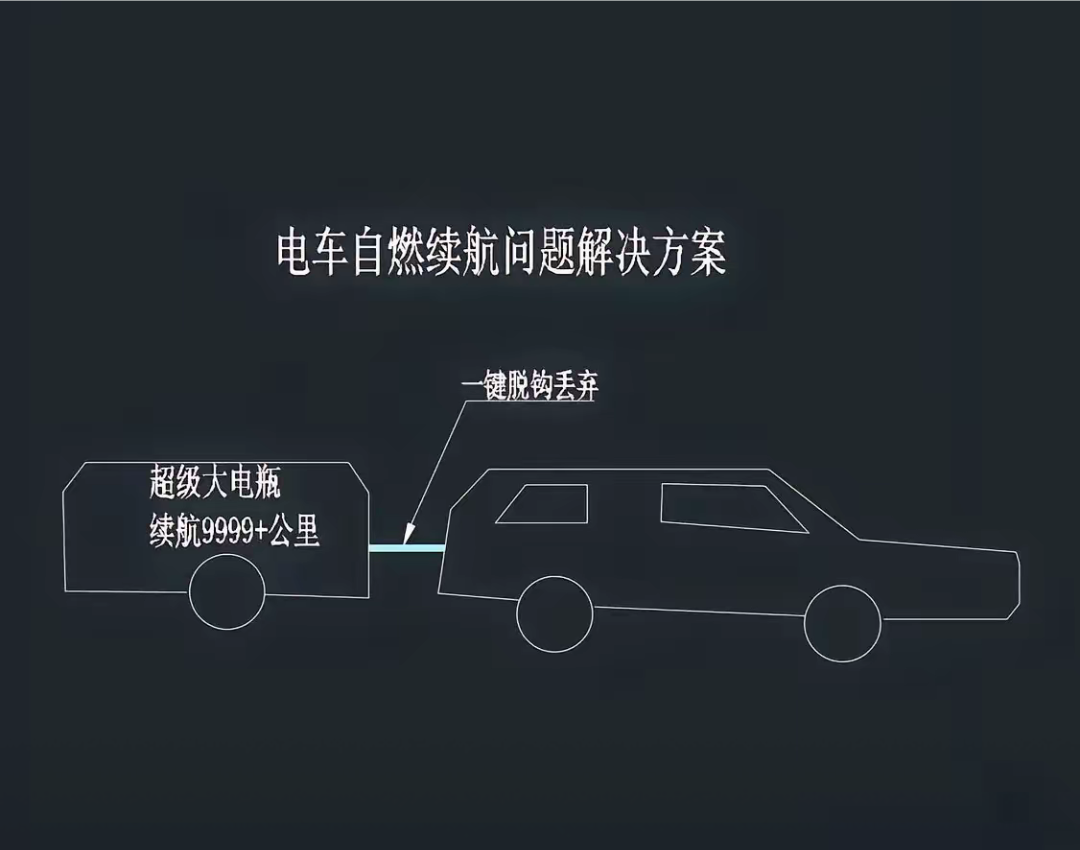 汽车全生命周期碳减排路径