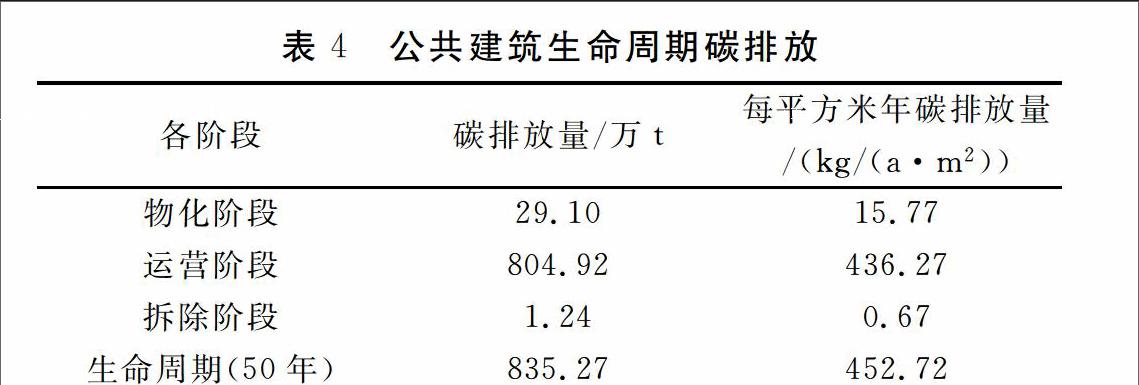 汽车全生命周期碳减排路径