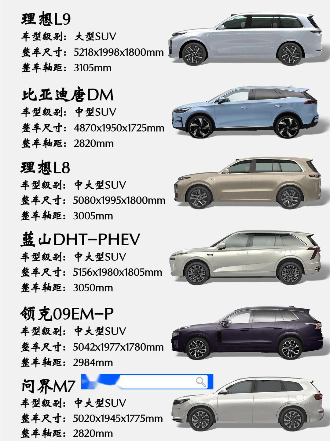 6款热门中/大型SUV大横评补充篇：谁的第三排进出更方便？